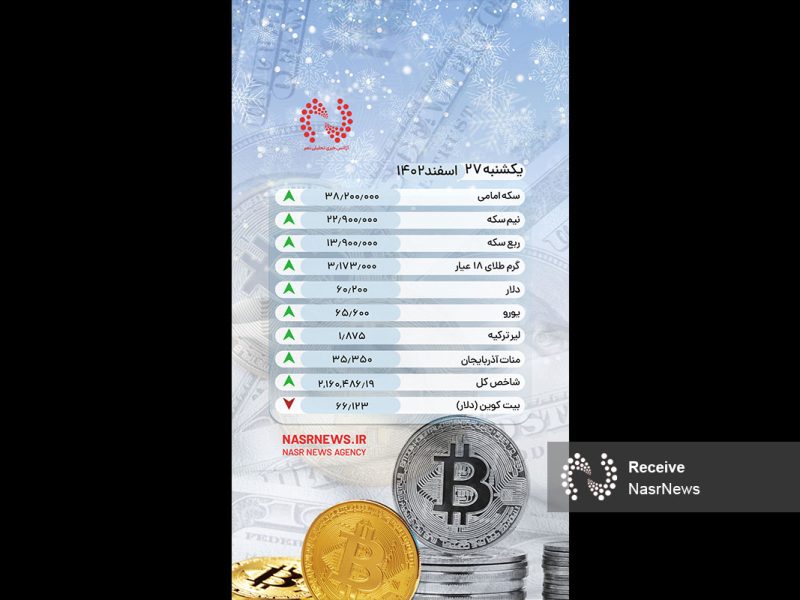 قیمت طلا و ارز در بازار تبریز – یکشنبه ۲۷ اسفند ۱۴۰۲  